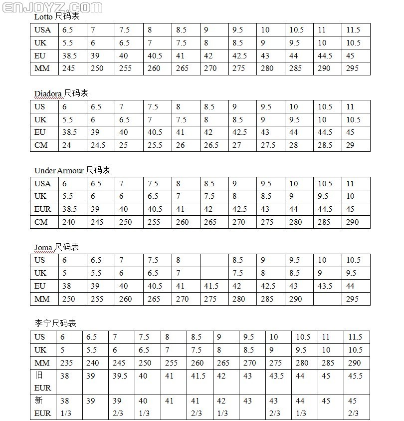 英国码(uk,欧洲码(eu/fr,日本码(jp/cm/mm,部分会有中国码(chn)