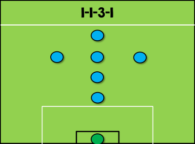 7人场阵形布置全攻略 - 球技 - 足球