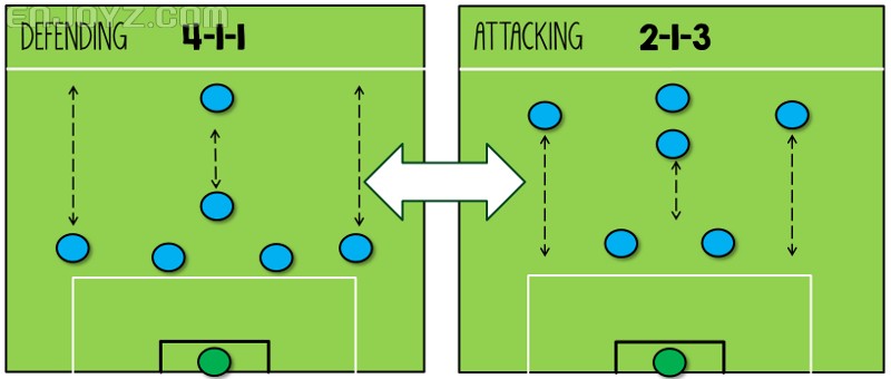 小场战术|请收藏!7人场阵形布置全攻略