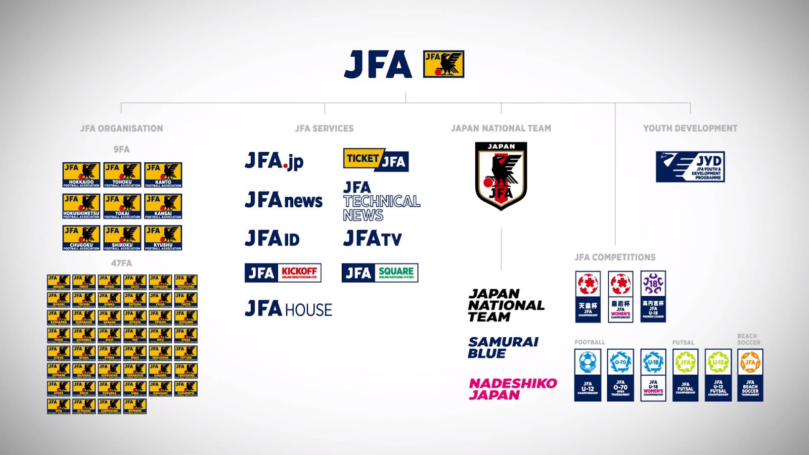 jfa发布日本国家队全新队徽