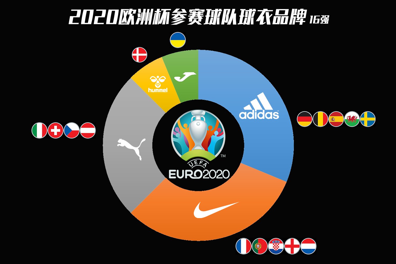 长视频平台差异化之战五大联赛最新赛程比分直播_英超/西甲/意甲/德甲/法甲全追踪如何闯出新增量？｜年终盘点